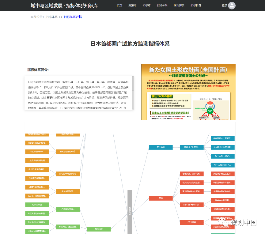 “城市与区域发展•指标体系知识库”系统上线了！